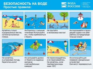 Безопасность на воде «Простые правила»