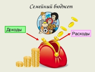 Семейный бюджет 